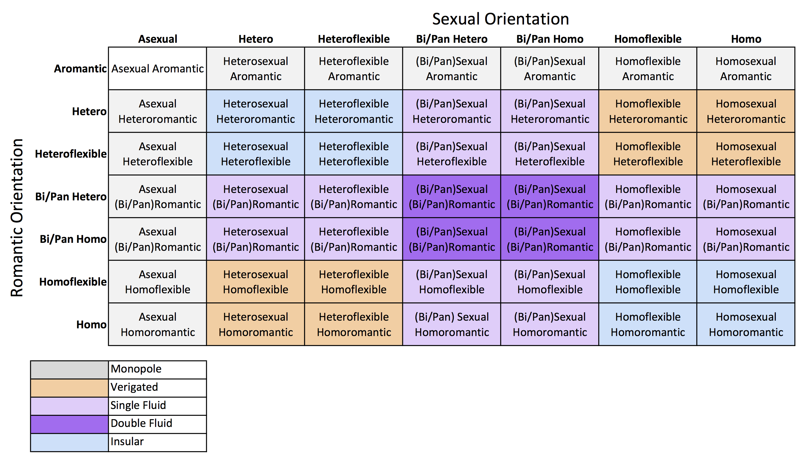 What are the different types of sexuality photos 19