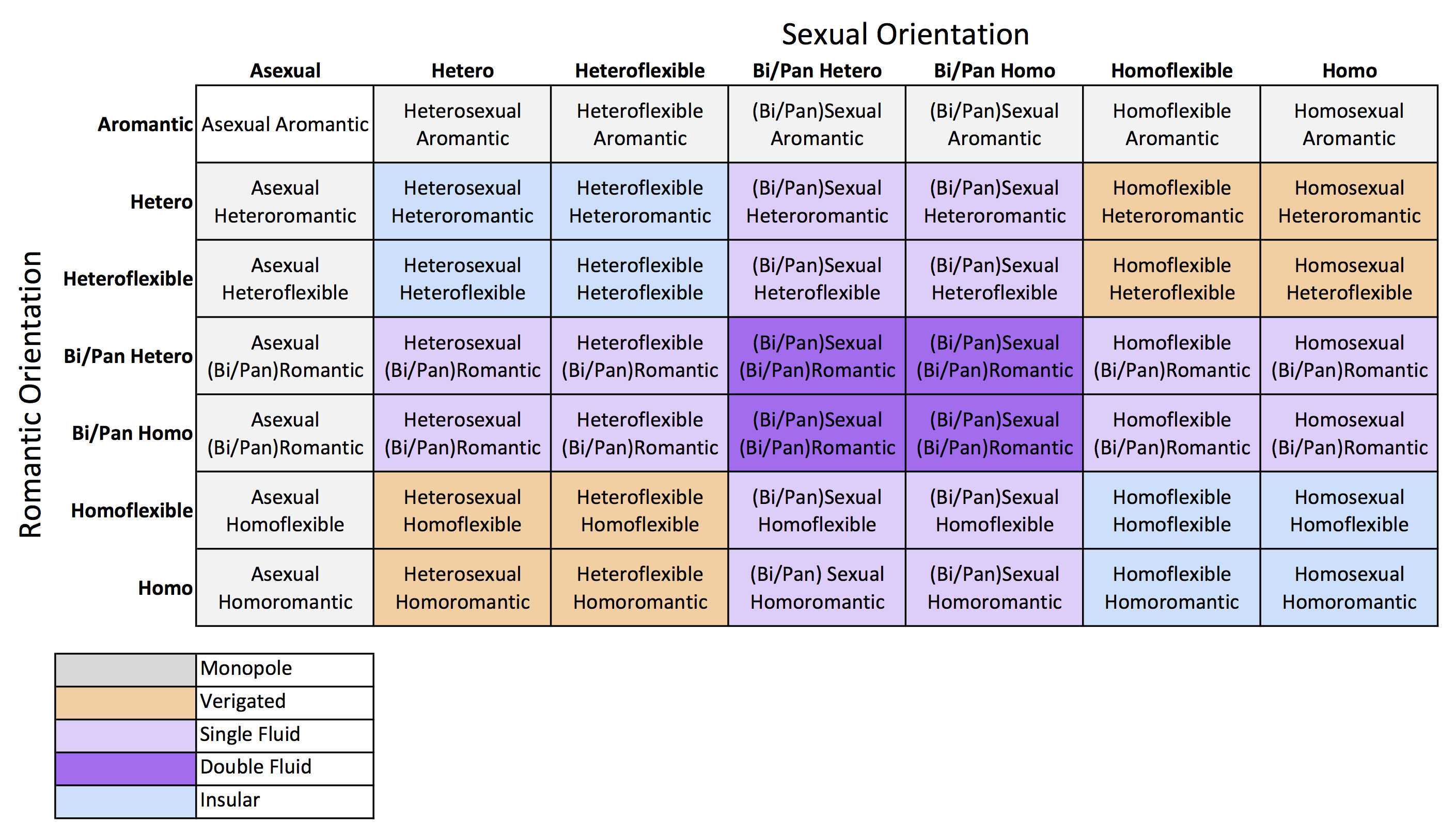 The Matrix of Romance and Sexuality 