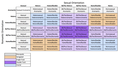 The Matrix of Romance and Sexuality